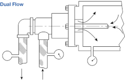 Duff-Norton RU dual flow diagram
