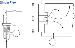 Duff-Norton RU single flow diagram