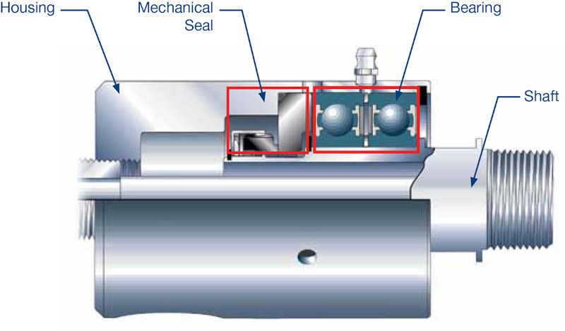 Duff-Norton rotary union cutaway
