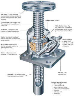 Duff-Norton screw jack thumb