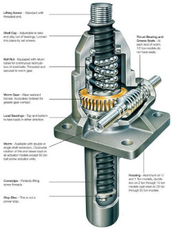 Duff-Norton ball screw jack thumb