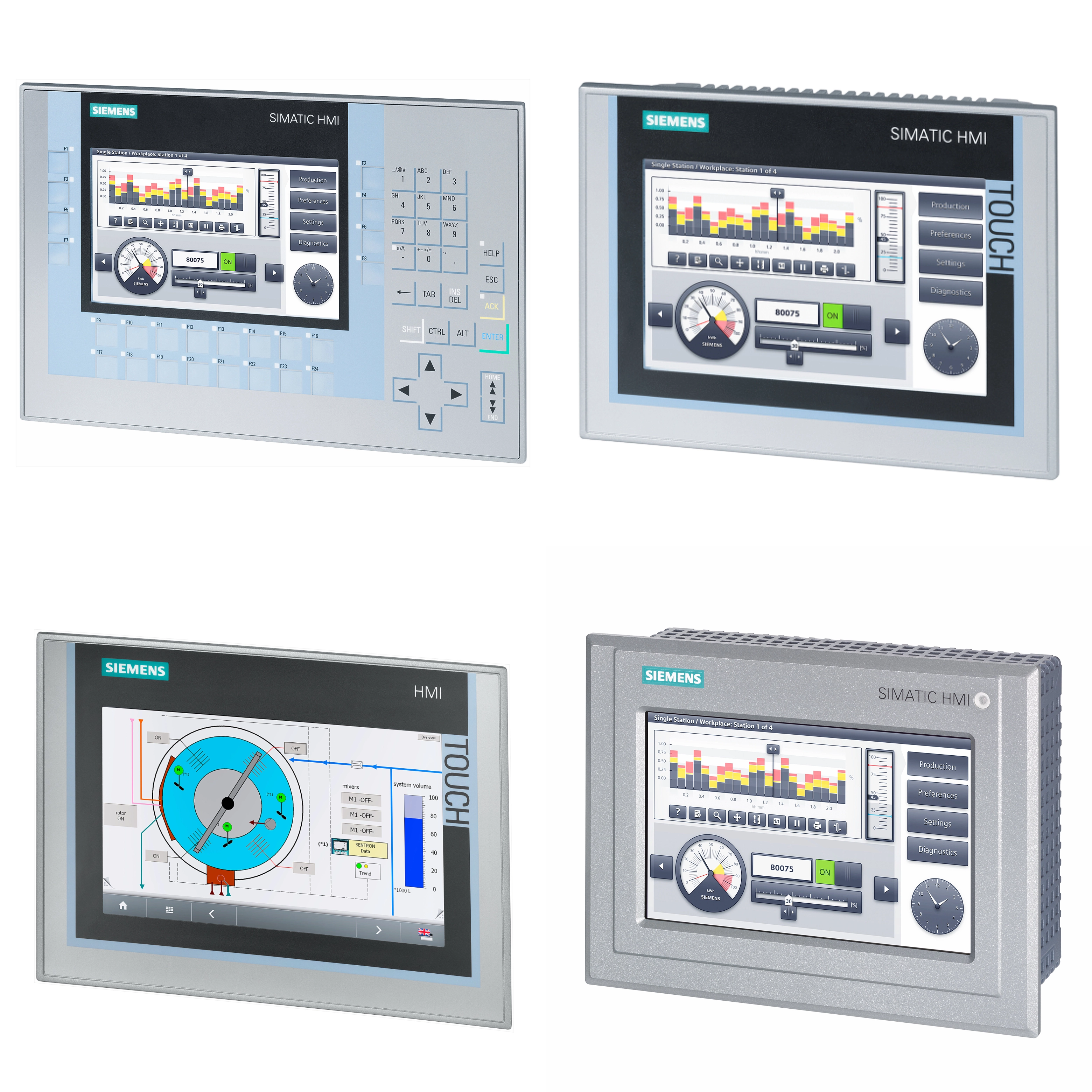 Showcase of Comfort Panel Variants